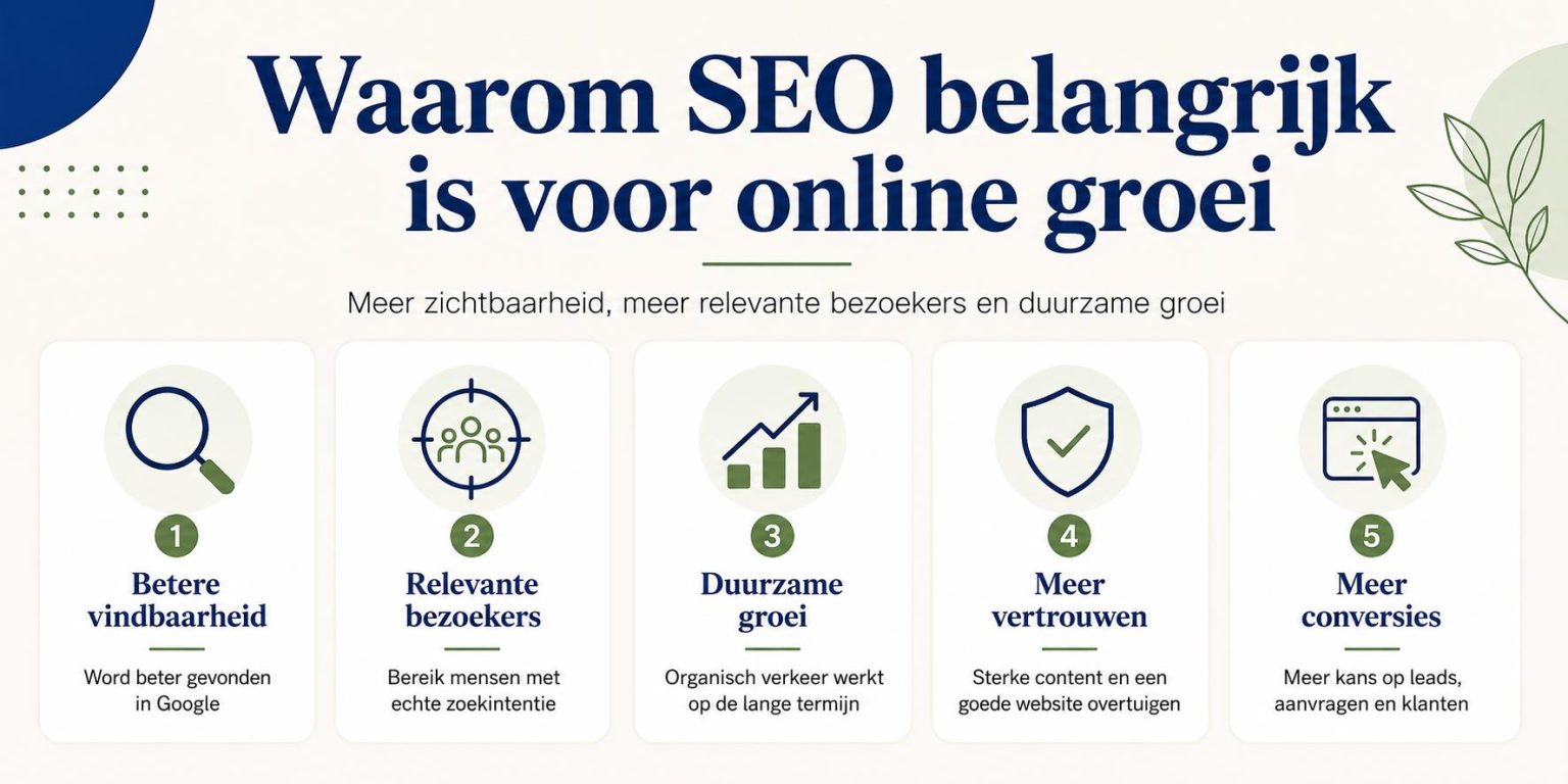 Visuele weergave van waarom SEO belangrijk is voor online groei en hoe zoekmachineoptimalisatie bijdraagt aan betere zichtbaa